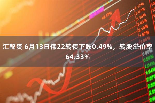 汇配资 6月13日伟22转债下跌0.49%，转股溢价率64.33%