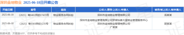 泓利财富 深圳金地物业作为原告/上诉人的2起涉及物业服务合同纠纷的诉讼将于2025年6月18日开庭
