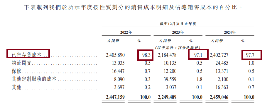 来源：招股书