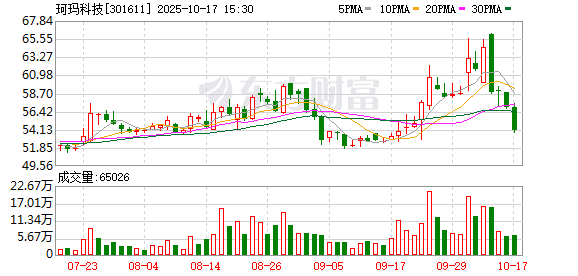 策略资本 珂玛科技：“北方华创要对公司股份进行要约收购”传闻不实