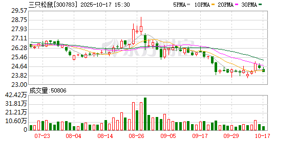 永信证券 三只松鼠：发行境外上市股份（H股）备案申请材料获中国证监会接收