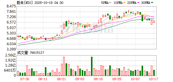 速盈策略 新ET5、ET5T同步上市！蔚来公司今年还计划发布三款新车