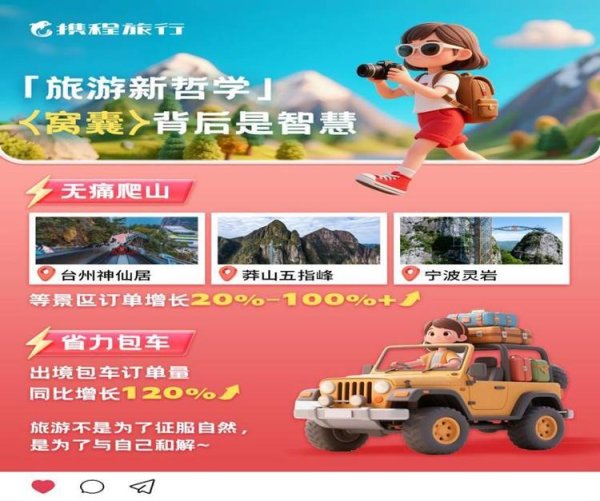 中鑫优配 订单量同比涨10%，山东国庆假期文旅成绩单亮眼